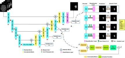 ResUNet Architecture Diagram 1
